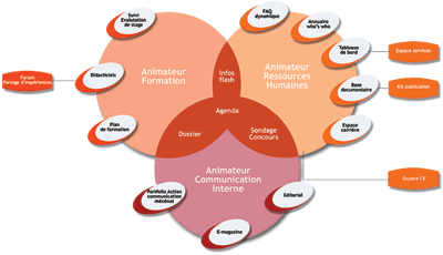 Cliquez pour agrandir le sh&eacute;ma
